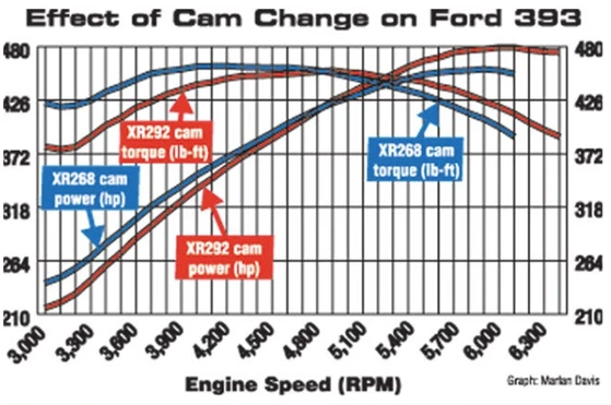 Horsepower vs Torque Graph